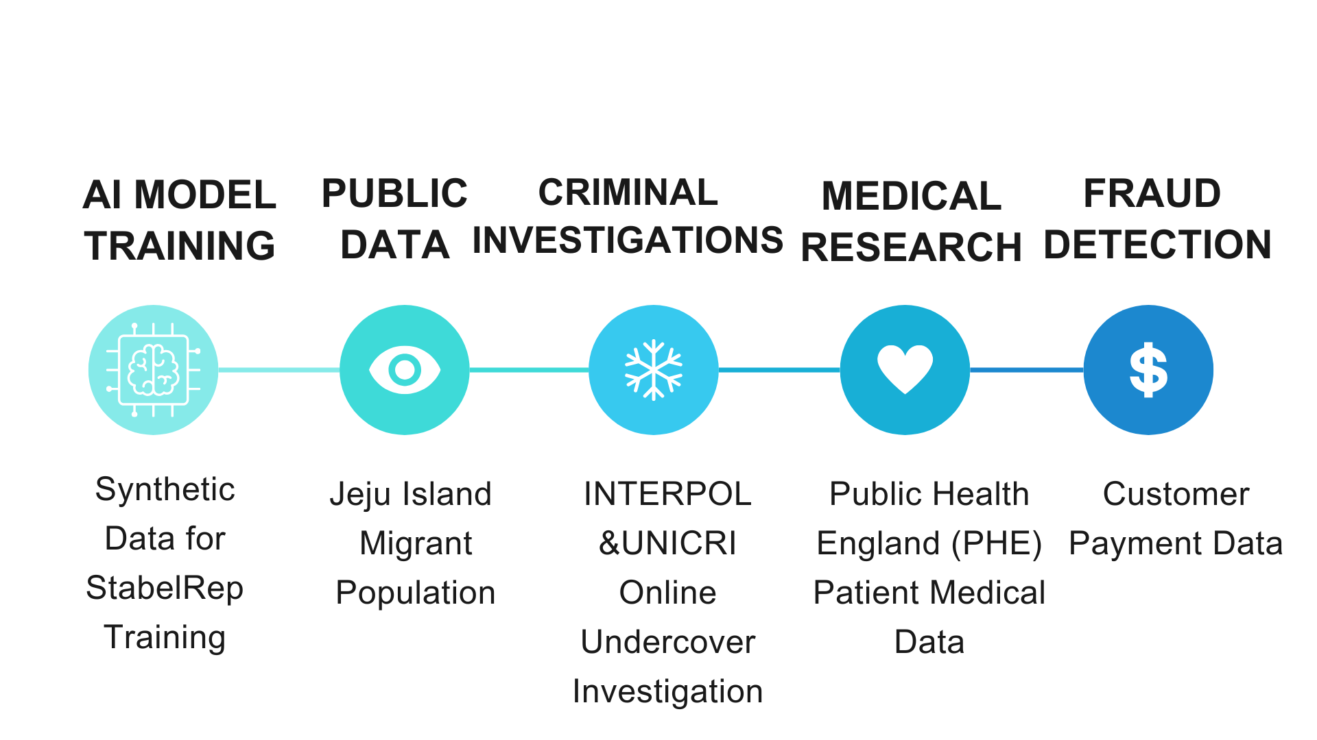 DASH LAB - Publications
